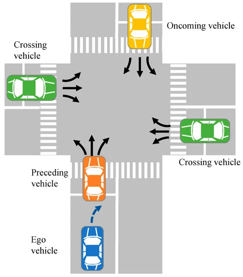 Hazards to Watch Out for When Turning Right on a Priority Road