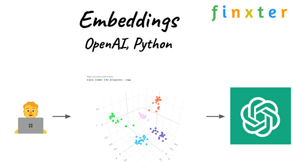 Leveraging OpenAI Embeddings to Search Through