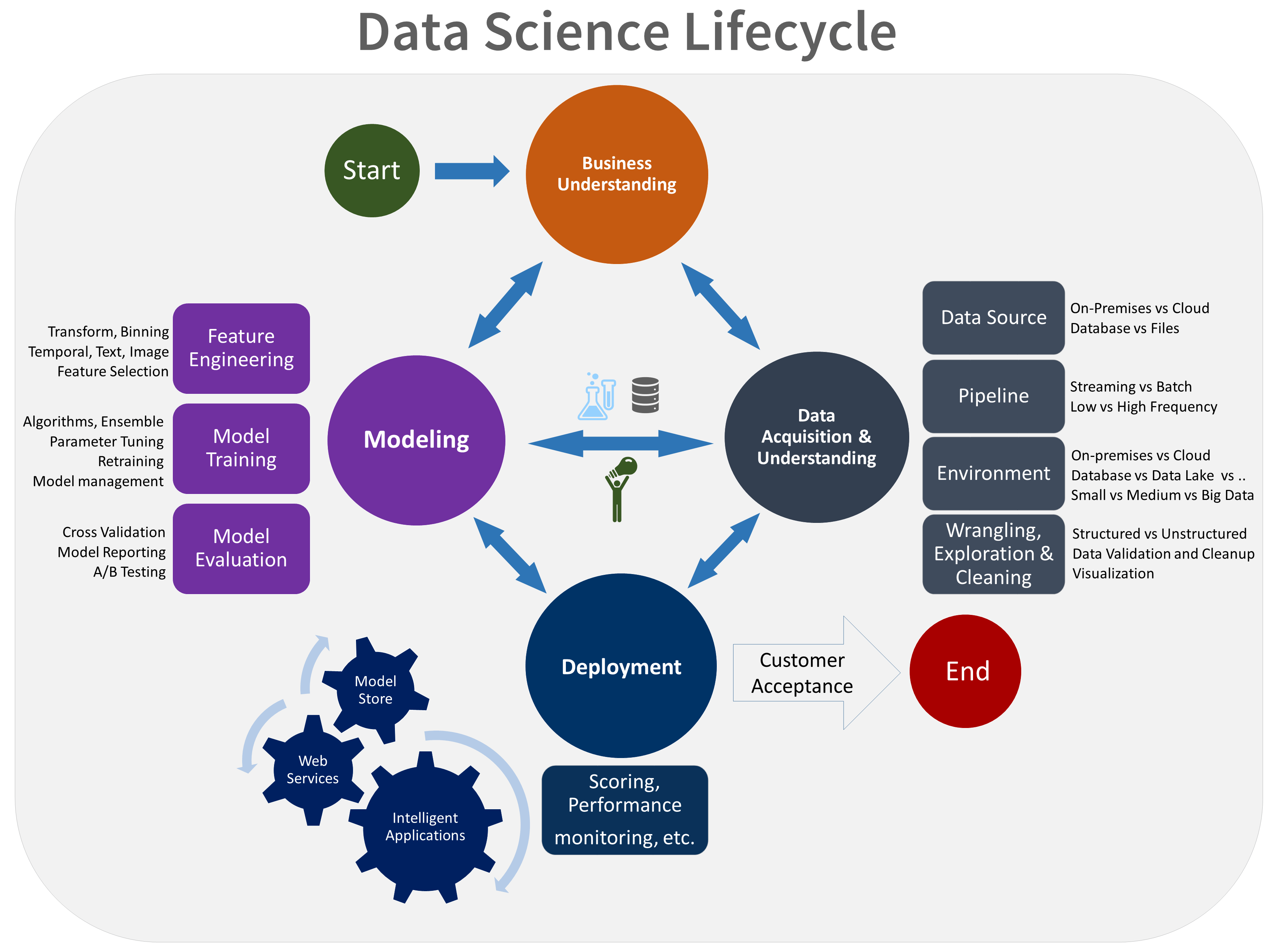 what do you mean by data science illustrate your answer with an example