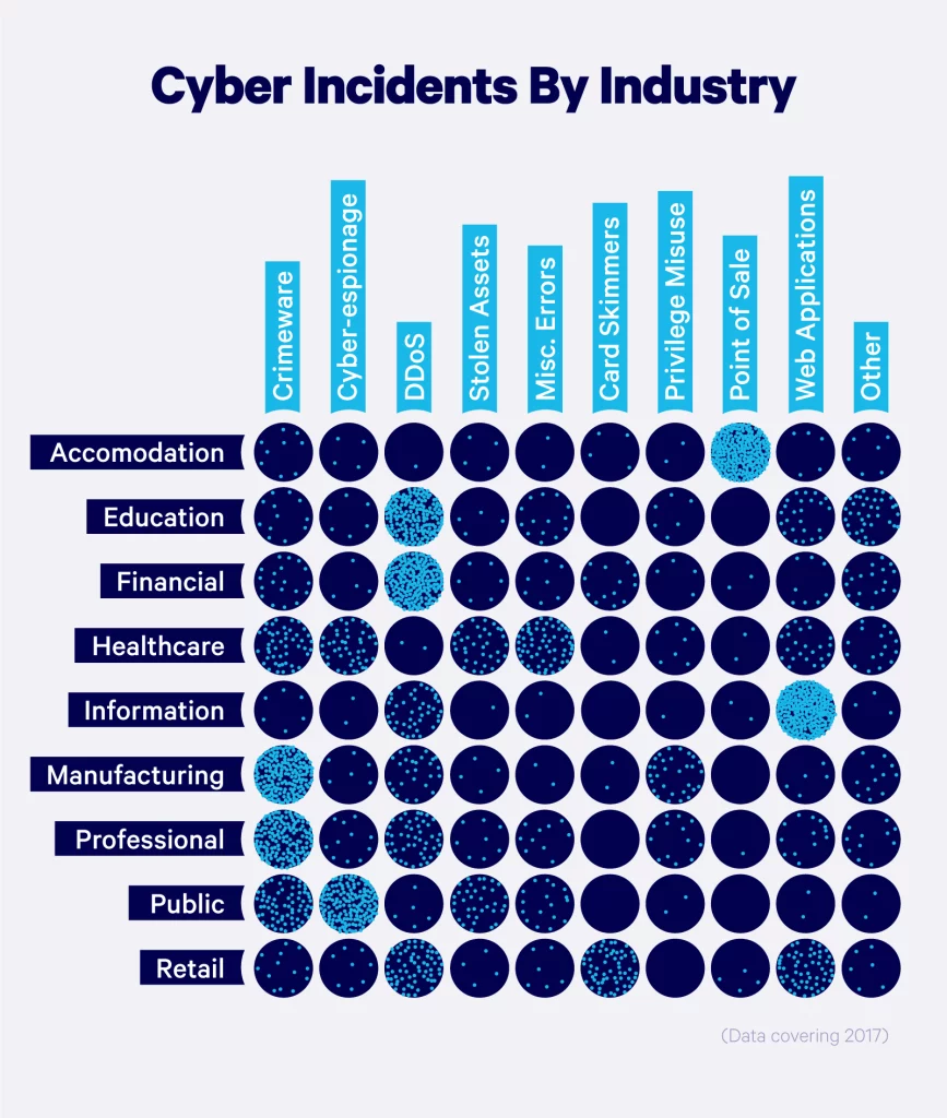 what percentage of cybersecurity attacks are executed by insiders