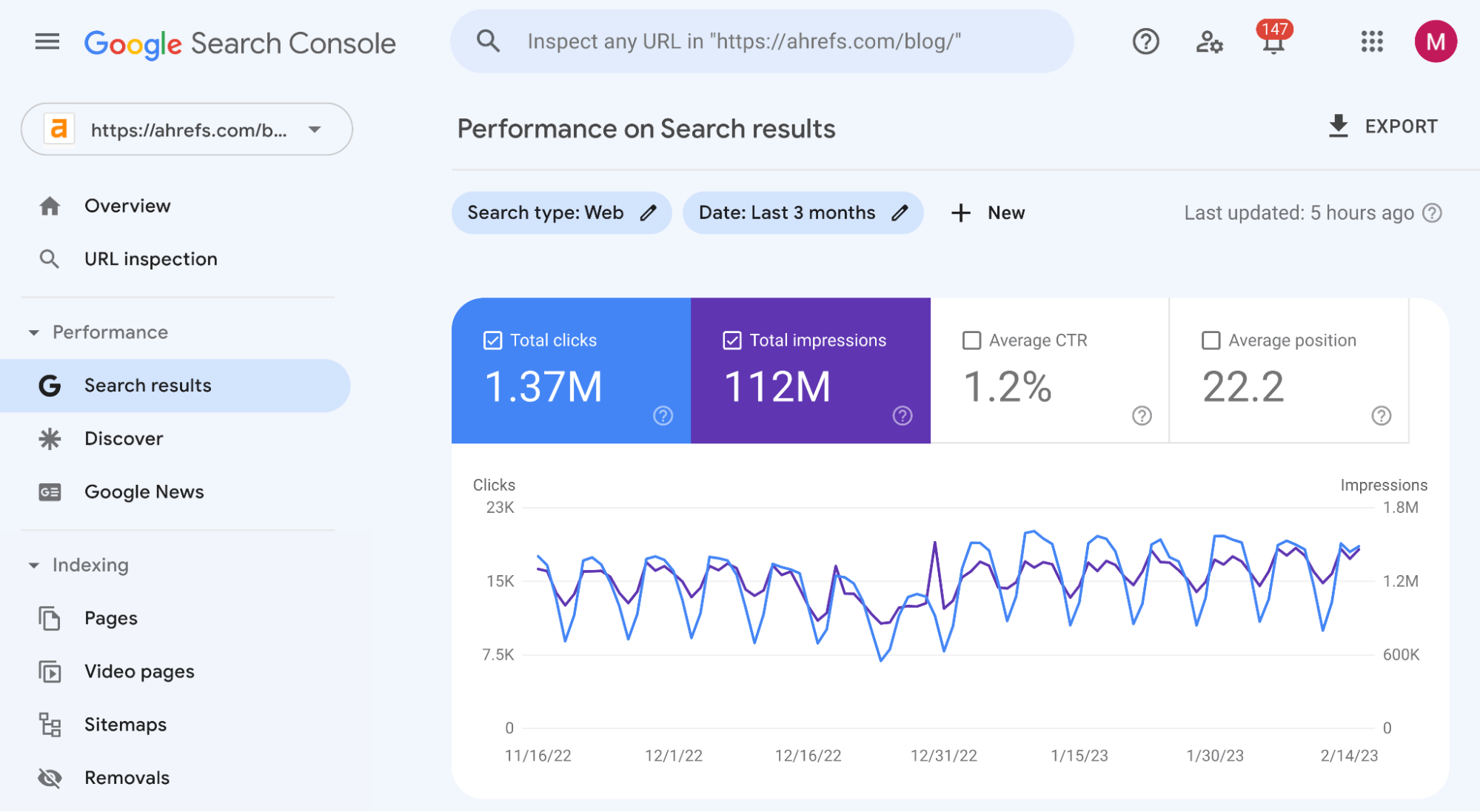 Measuring and Analyzing SEO Performance